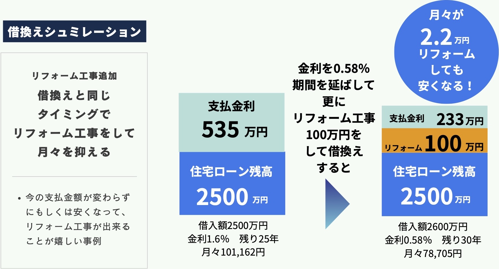 借り換えシミュレーション